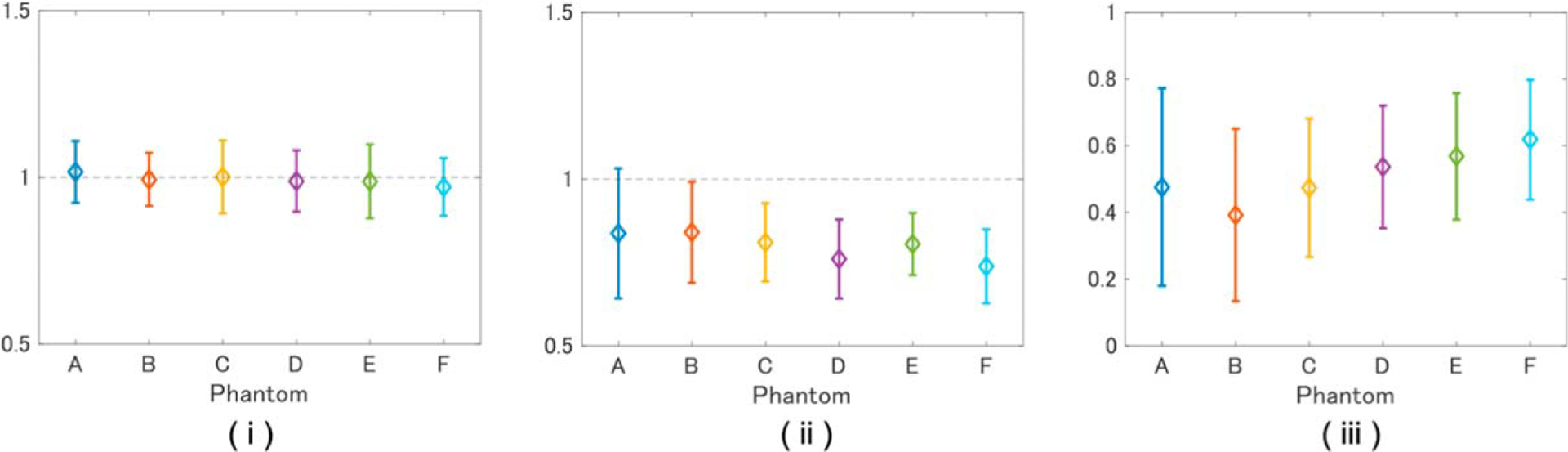 Fig. 10.