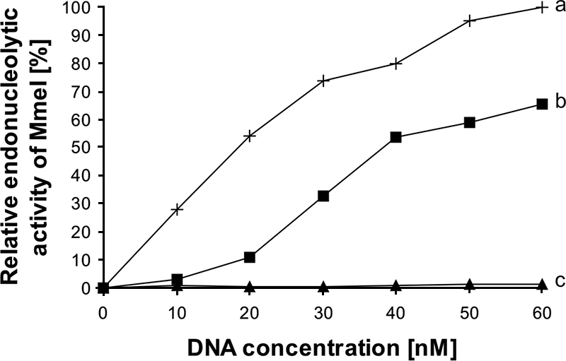 FIG. 5.