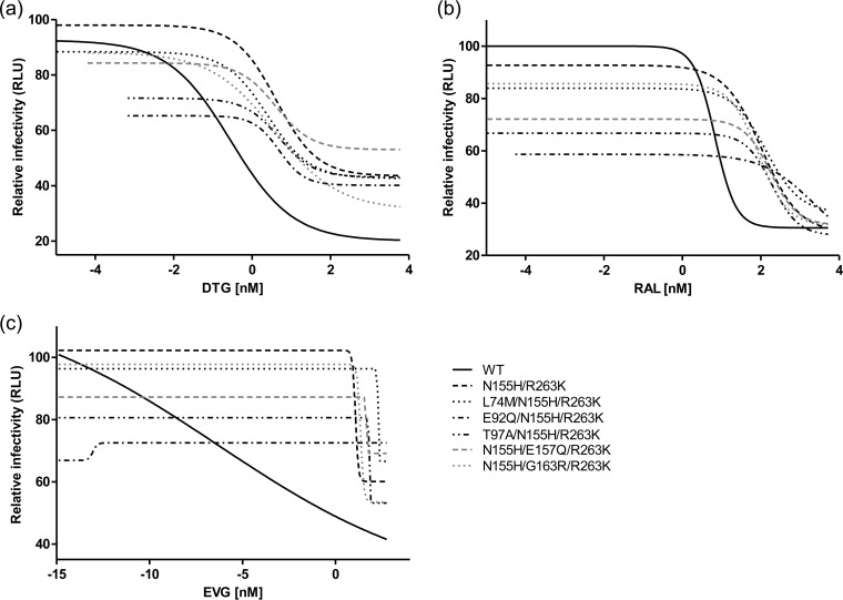 FIG 3
