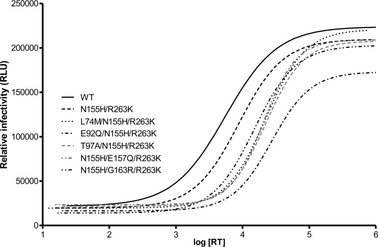 FIG 2