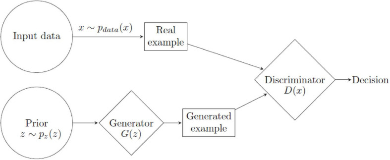 FIGURE 4