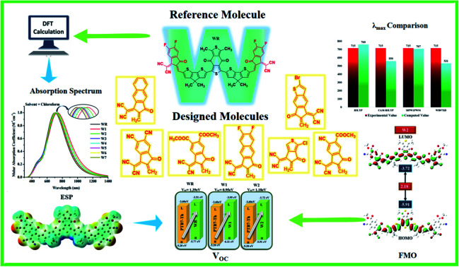 graphic file with name d2ra03280e-ga.jpg