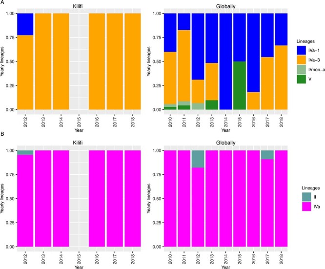 Figure 3.