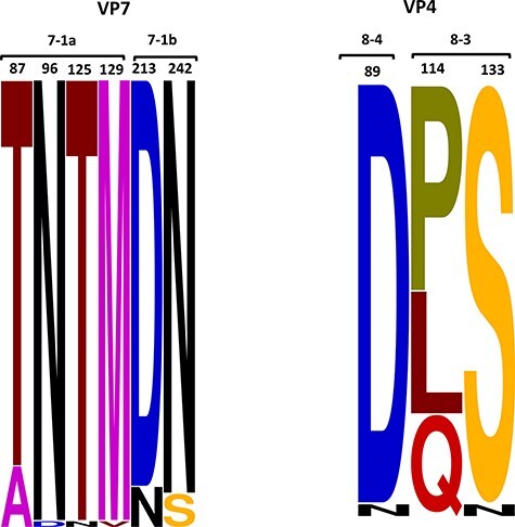 Figure 4.