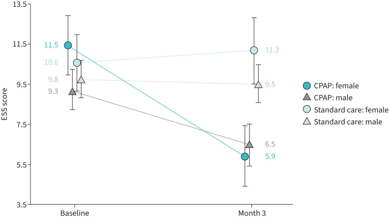 FIGURE 3