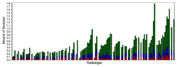 Figure 1b: