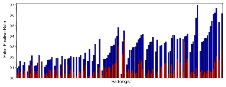 Figure 1a: