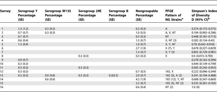 graphic file with name pmed.0040101.t102.jpg