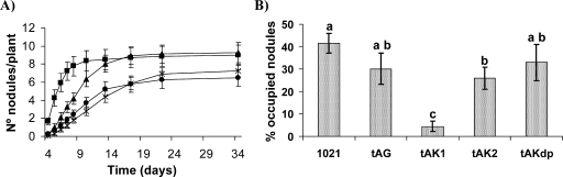 FIG. 9.