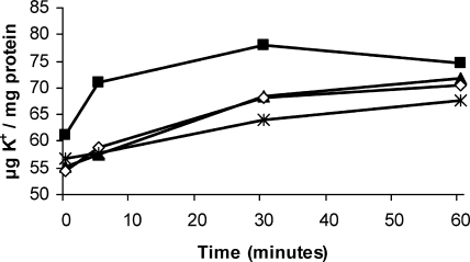 FIG. 8.