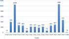 Graph. 1