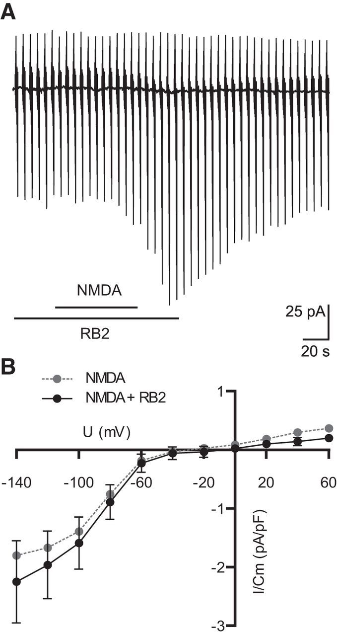 Figure 7.