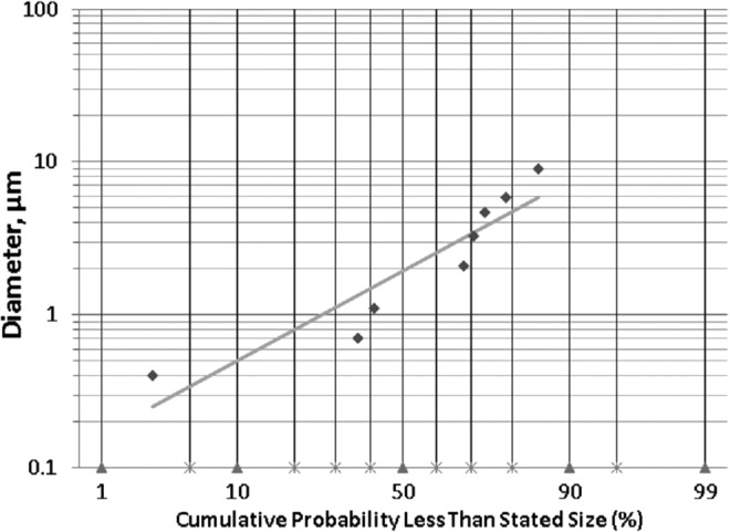 FIG. 9.