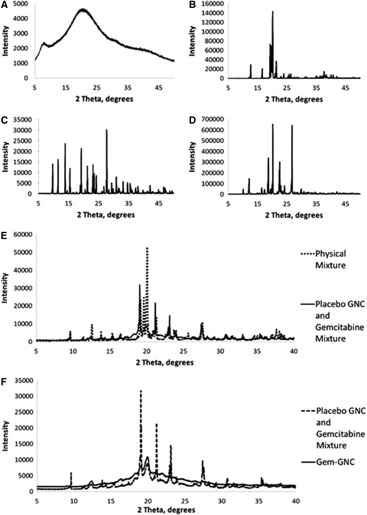 FIG. 7.