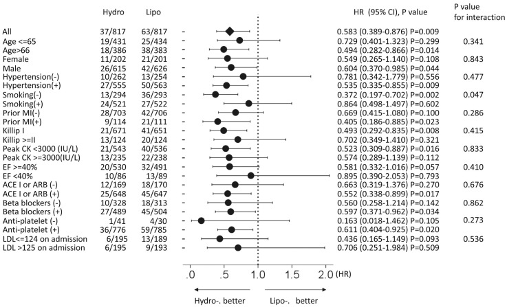 Figure 3.