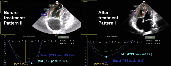 Figure 6