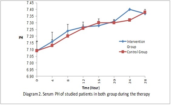 [Table/Fig-4]: