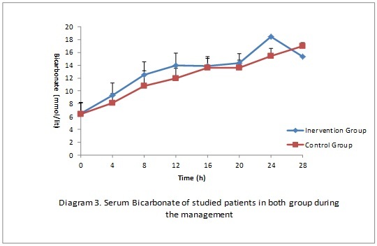 [Table/Fig-5]: