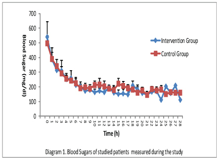 [Table/Fig-3]: