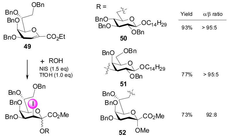 Scheme 10