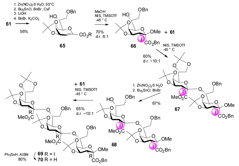 Scheme 13