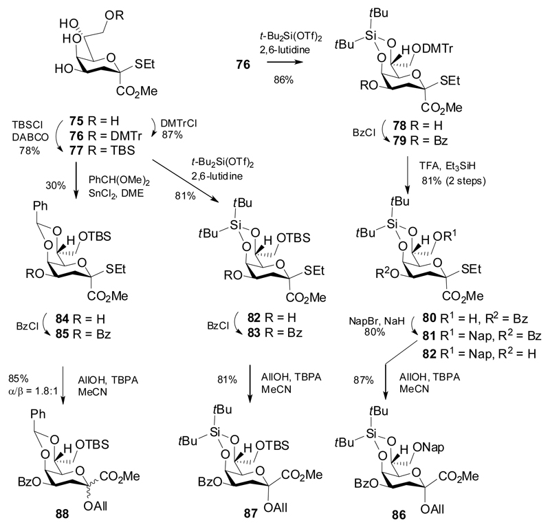 Scheme 15