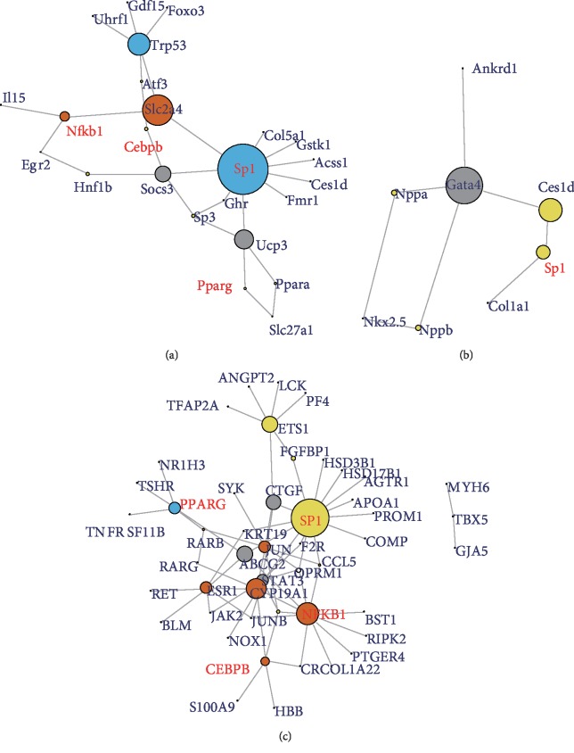 Figure 4