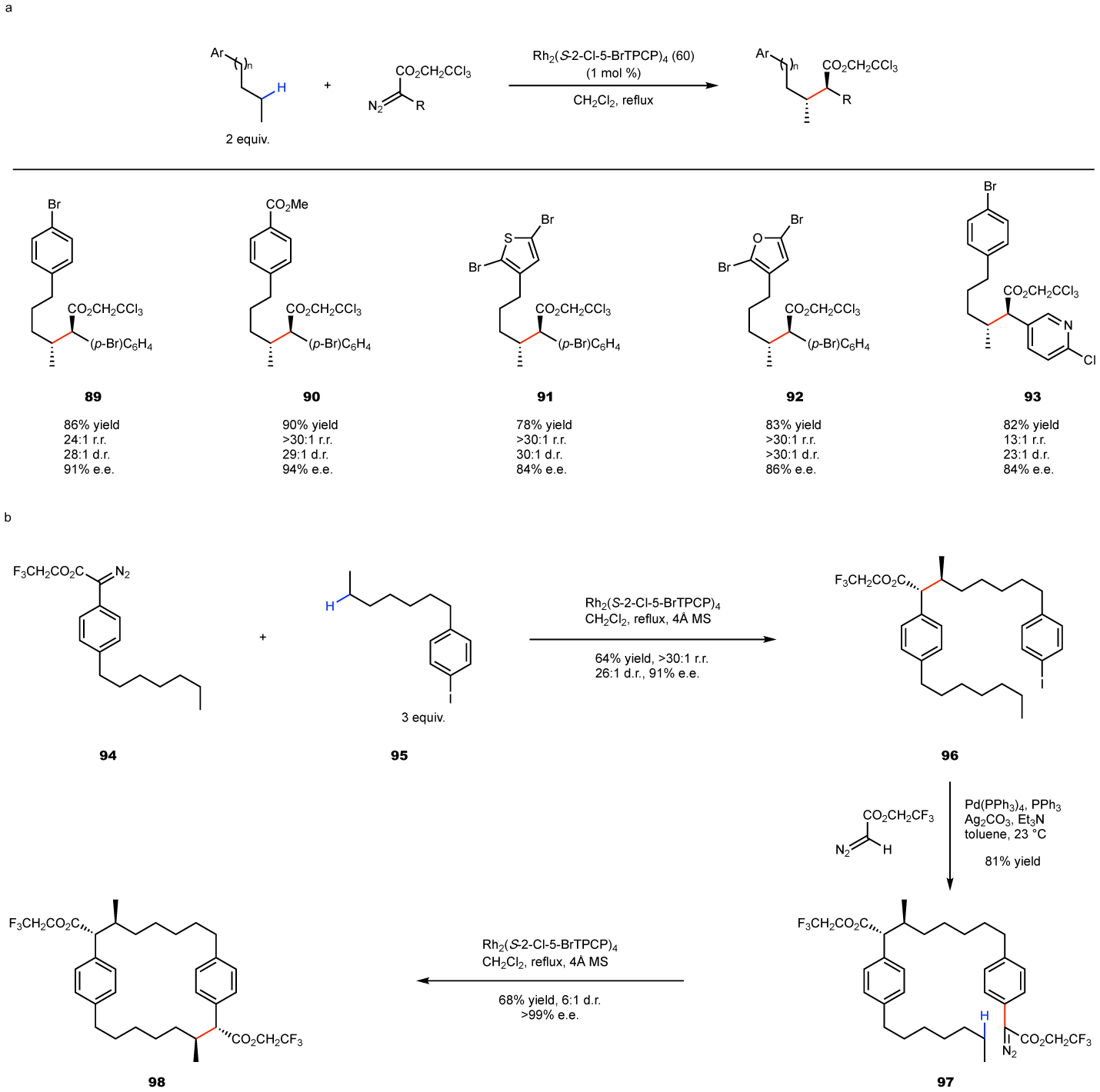 Figure 12.