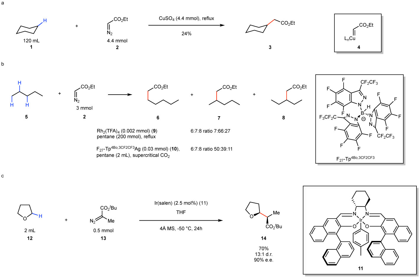 Figure 2: