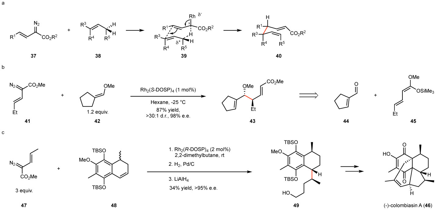 Figure 7.