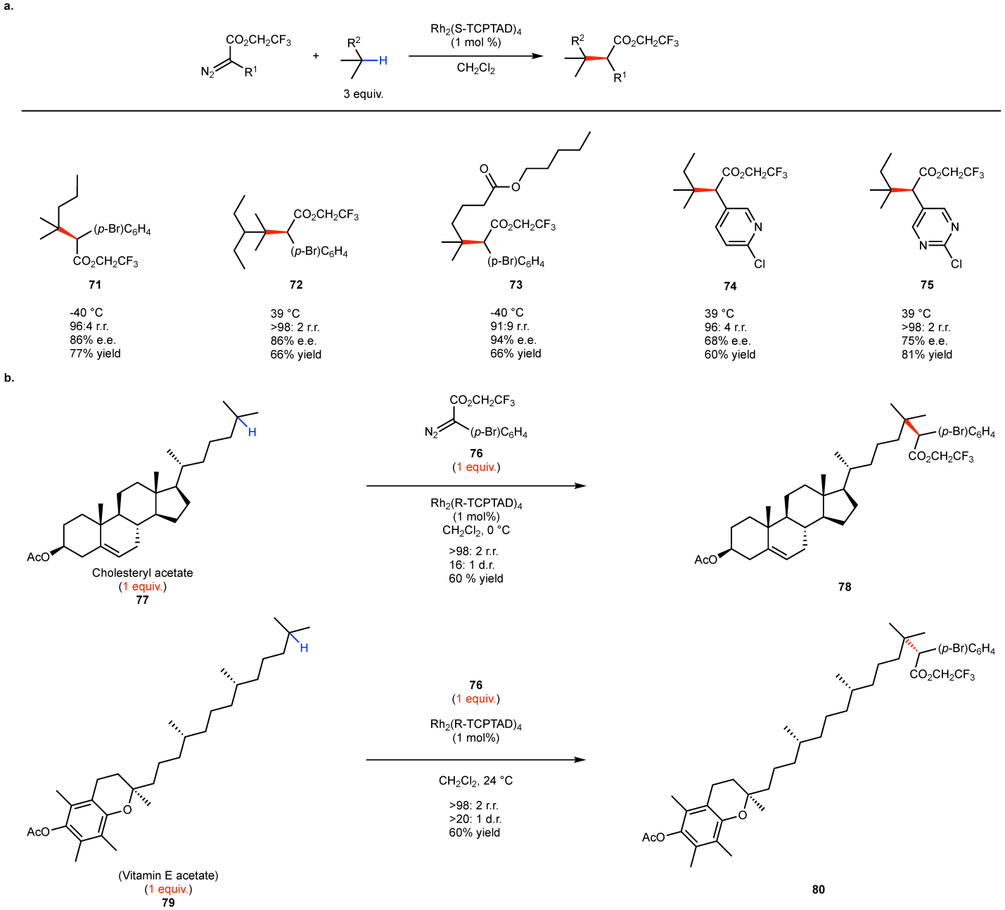 Figure 10.