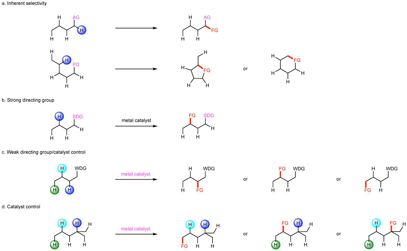 Figure 1: