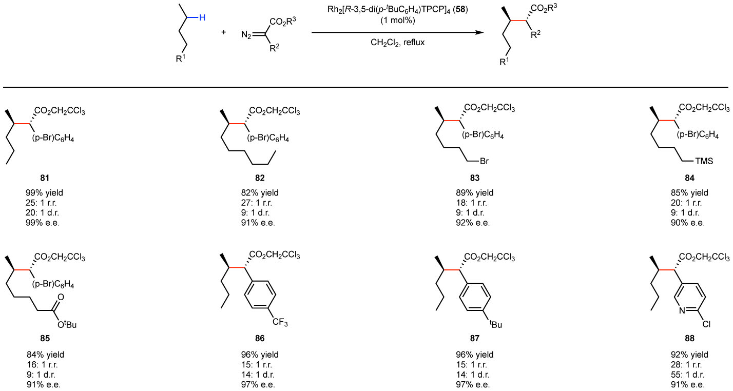 Figure 11.