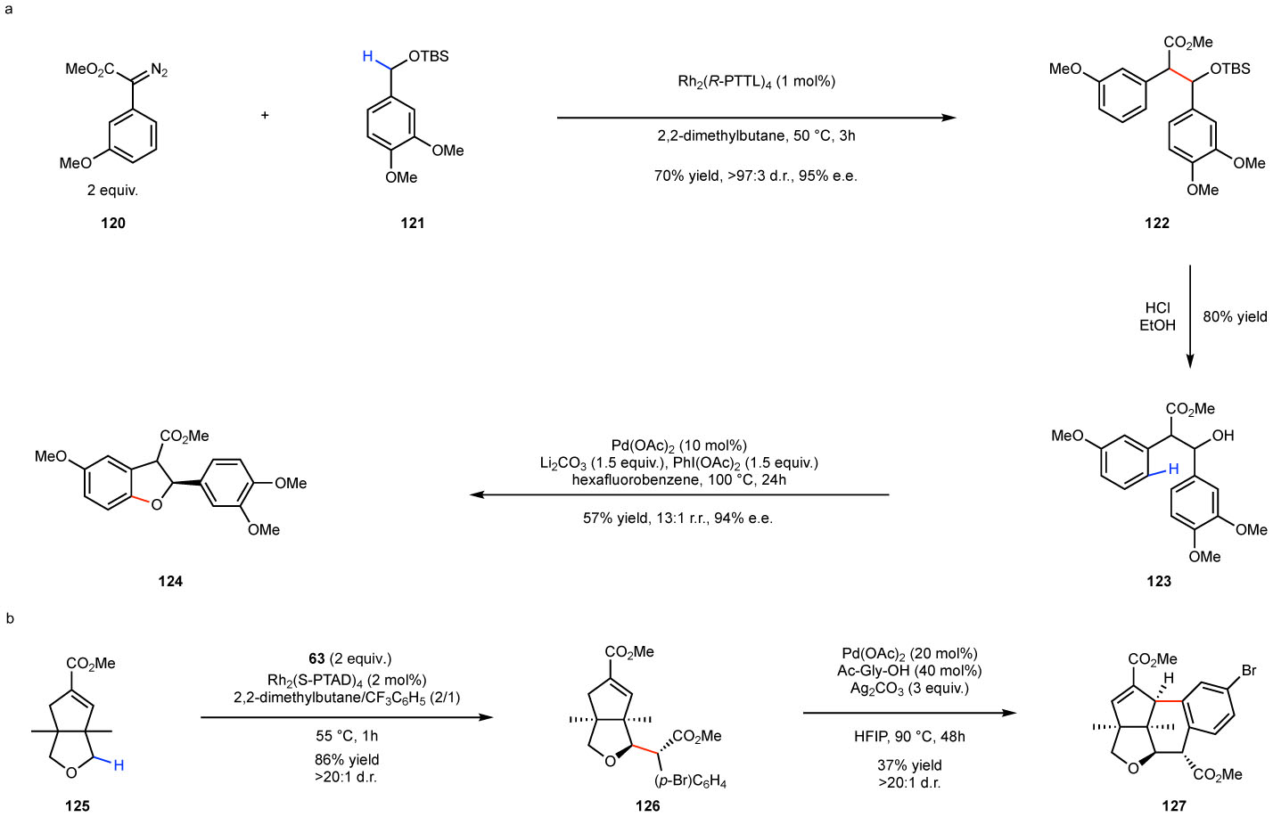 Figure 15.