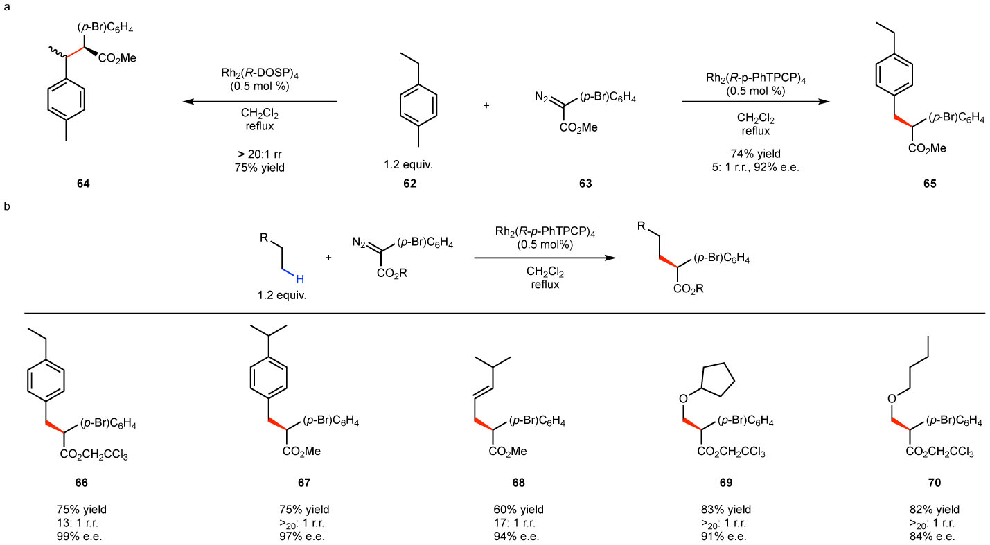 Figure 9.