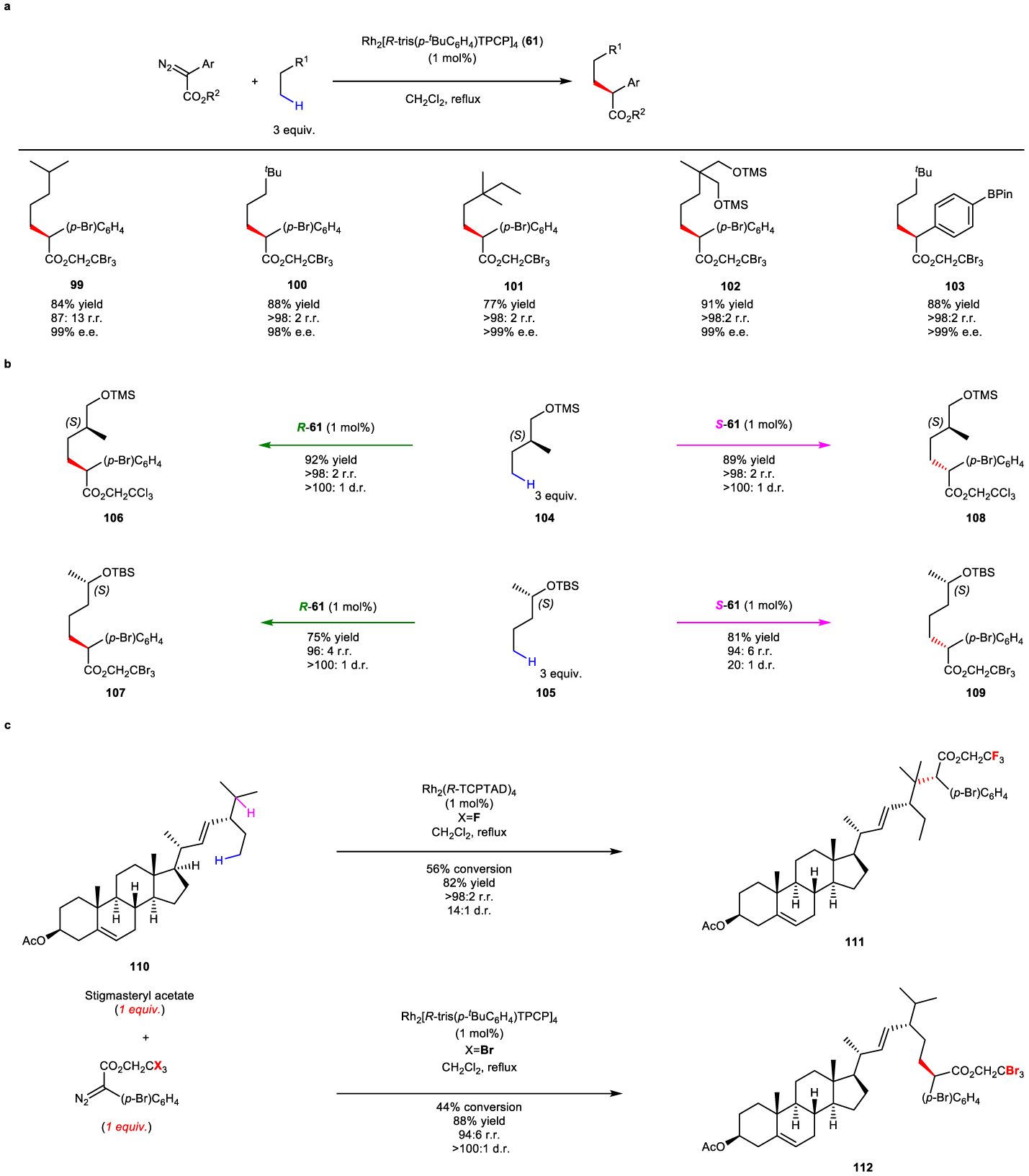 Figure 13.