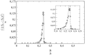 Figure 25: