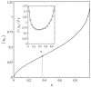 Figure 35: