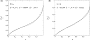 Figure 6: