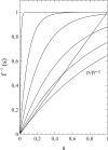 Figure 12: