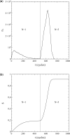 Figure 13: