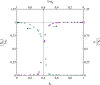 Figure 28: