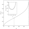Figure 30: