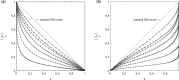 Figure 5: