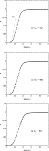 Figure 11: