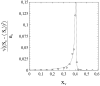 Figure 19: