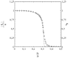 Figure 33: