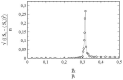 Figure 34: