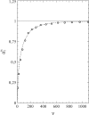 Figure 7:
