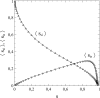Figure 9: